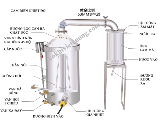 Nồi nấu rượu bằng điện - Ảnh 4