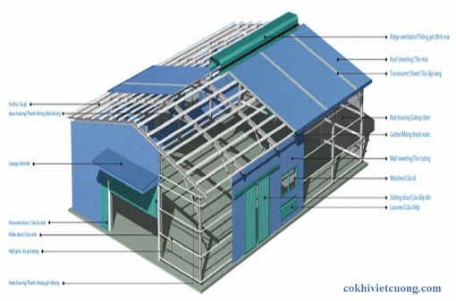 Thi công lắp đặt nhà xưởng