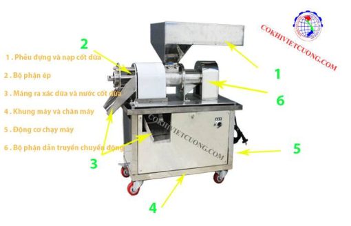 cấu tạo máy ép nước cốt dừa