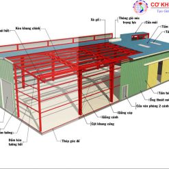 Thi Công Nhà Kho Và Xưởng Công Nghiệp