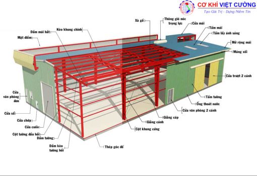 Thi Công Nhà Kho Và Xưởng Công Nghiệp