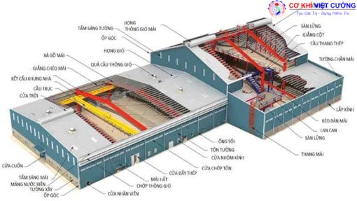 29 mẫu nhà kho và xưởng công nghiệp đẹp nhất 2024 - Ảnh 26