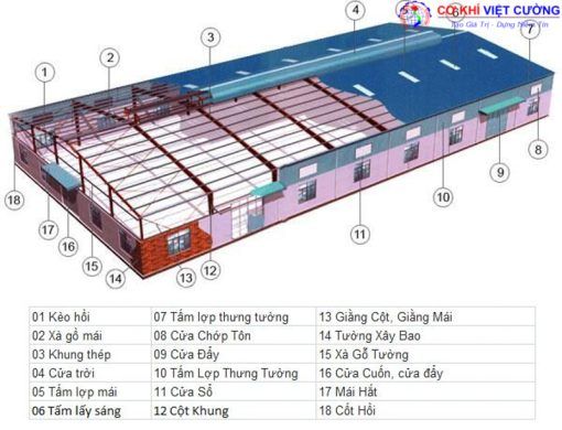29 mẫu nhà kho và xưởng công nghiệp đẹp nhất 2024 - Ảnh 25