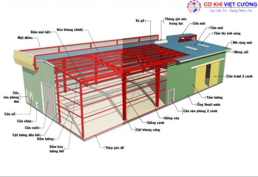 29 mẫu nhà kho và xưởng công nghiệp đẹp nhất 2024 - Ảnh 23