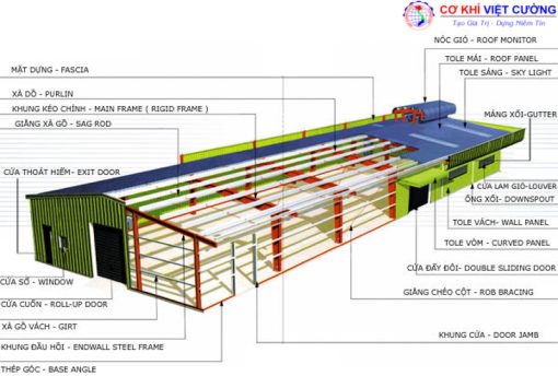 29 mẫu nhà kho và xưởng công nghiệp đẹp nhất 2024 - Ảnh 20