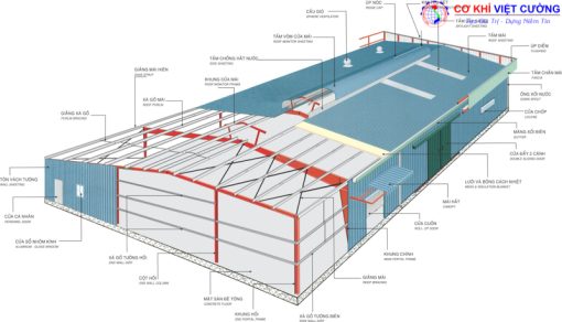 29 mẫu nhà kho và xưởng công nghiệp đẹp nhất 2024 - Ảnh 19