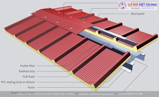 Báo Giá Mái Tôn Chống Nóng Giá Rẻ 2025 - Ảnh 6